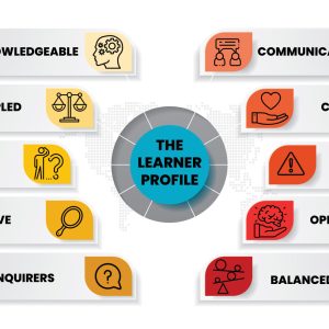 Understanding the IB Learner Profile: What Makes Our Students Stand Out?