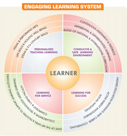 Learning-System